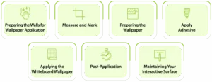 How to make whiteboard interactive
