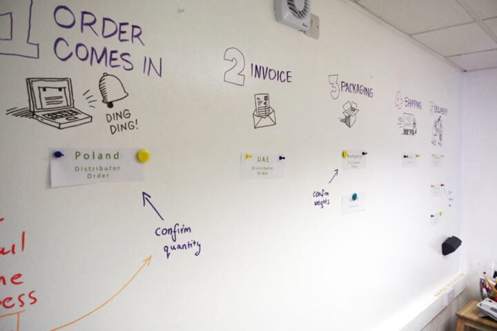 How To Put Up Whiteboard Paint