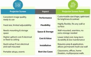 Projector Screen vs Paint
