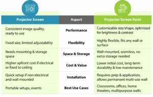 Projector Screen vs Paint