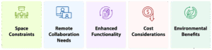 Why Use Whiteboard Alternatives