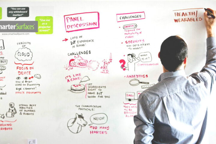 Dry Erase Surfaces