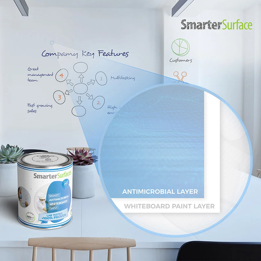Antimicrobial whiteboard paint how it works with paint tin
