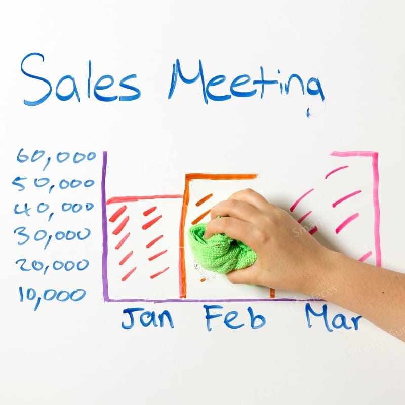 Hand erasing bar chart on dry erase whiteboard wallpaper with green cloth.