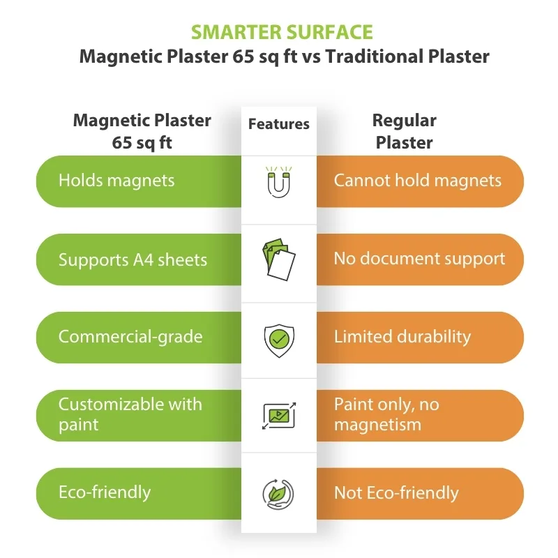 Comparison chart showing Magnetic Plaster Wall versus regular plaster highlighting five key differences