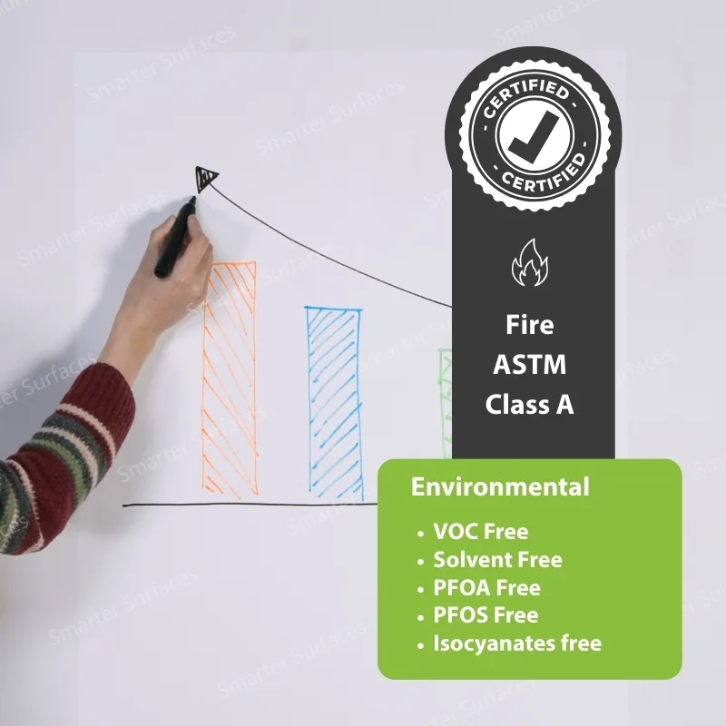 Person drawing chart on certified whiteboard wallpaper, dry erase wall with Fire ASTM Class A rating and environmental certifications
