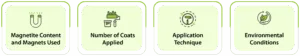 Factors That Affect Magnetic Strength