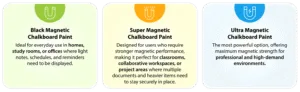 Types of Chalkboard Paint