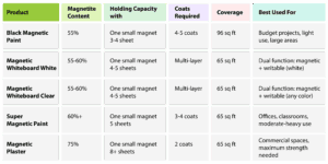 Strength and Performance Metrics