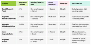 Strength and Performance Metrics