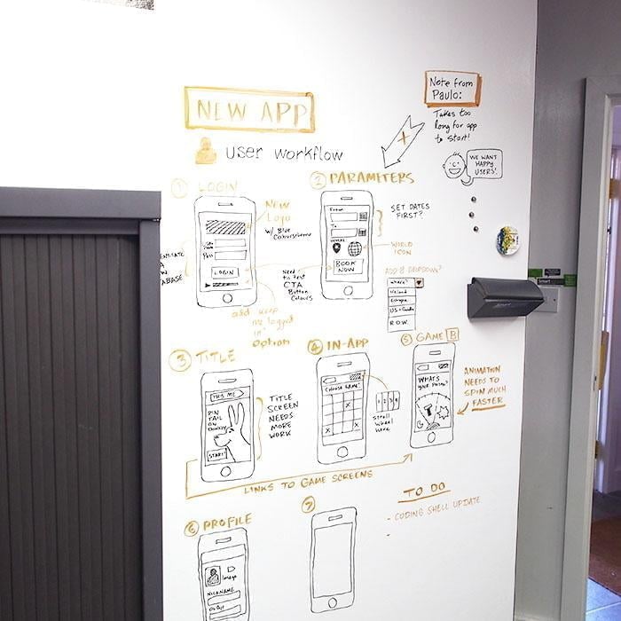 How Are Whiteboard Walls Different To A Whiteboard