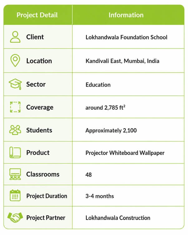 Lokhandwala Foundation School Project Requirement for 48 classrooms