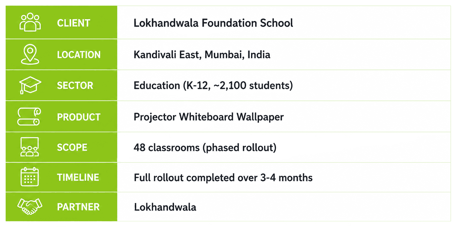 Lokhandwala School Project Requirement