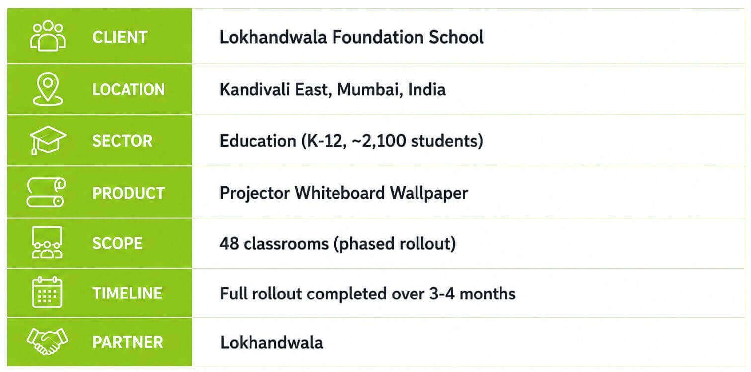 Lokhandwala School Project Requirement