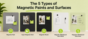 Five magnetic surface options shown with magnets and sample applications.