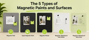 Five magnetic surface options shown with magnets and sample applications.