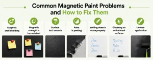 Common magnetic paint problems and solutions, including weak magnets, inconsistent strength, rough surfaces, peeling, and others
